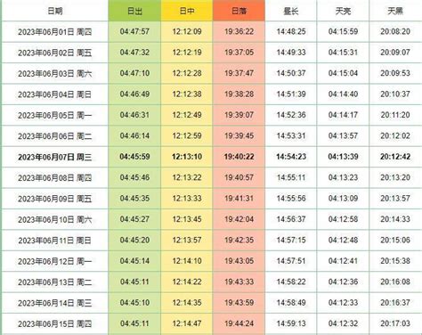 日出 方向|中国的日出日落时间表